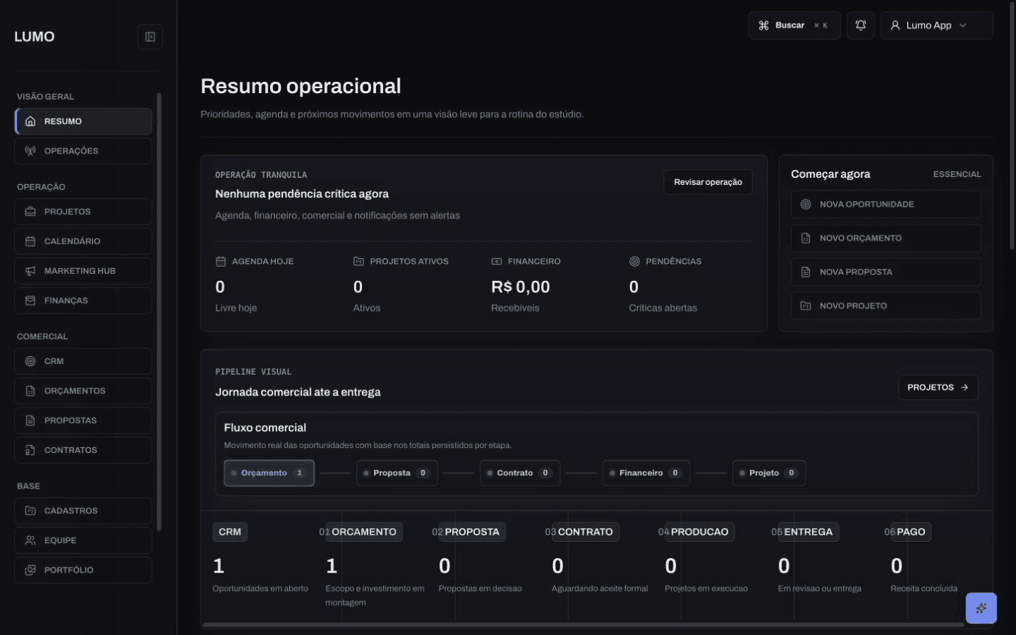 Painel real do Lumo com o resumo da operação